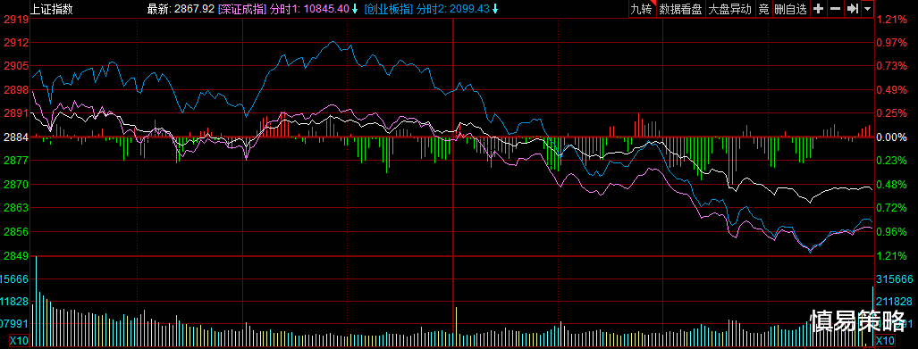「仓位」引而不发，明天存在抄底机会