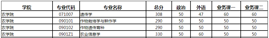高校|这几所高性价比院校一直被低估！