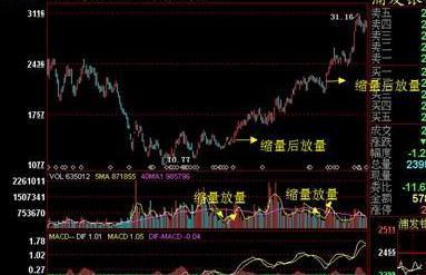 『交易』股票一旦出现“空中加油”形态，简单的事情重复做，值得反复阅读