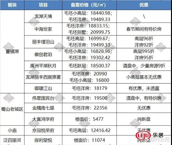 12盘角逐! 合肥蜀山区购房门槛曝光, 首付最低33万, 刚需买房要趁早