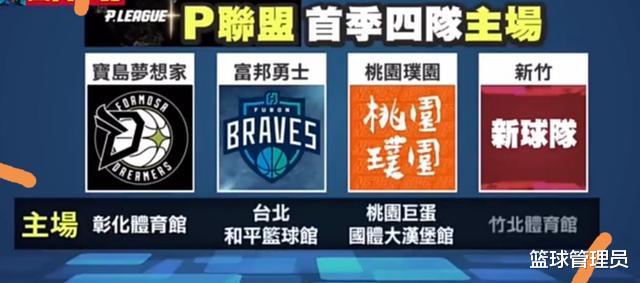 星座女|效仿CBA？中国这个省打算组建自己的职业篮球联赛，4支球队共打8轮