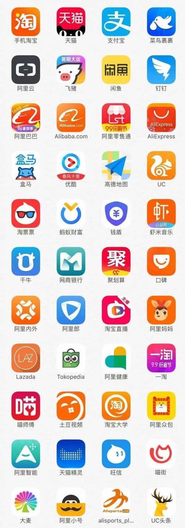 「腾讯」腾讯、阿里巨头的背后，是对行业的垄断，再过20年恐再无企业能战