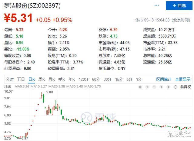 直播带货|\直播带货一哥\狂砸4亿炒A股！2个一字涨停，疯涨10亿