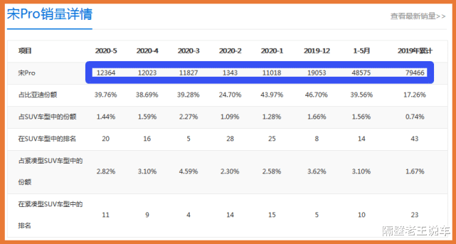 长安CS75|?又一爆款SUV，全系1.5T发动机，媲美奥迪Q5，仅售8万起