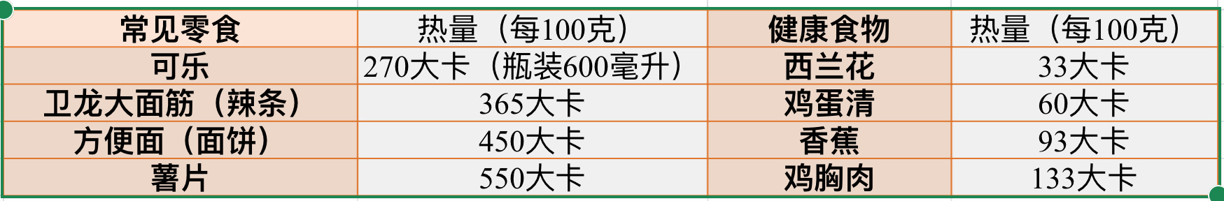 『饮食』为什么减肥必须吃主食？注意，“必须吃”不等于“乱吃”