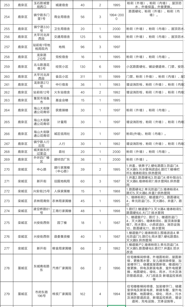 重庆|定了!明天起,石家庄将迎来大变化!事关所有人,不看亏大了!