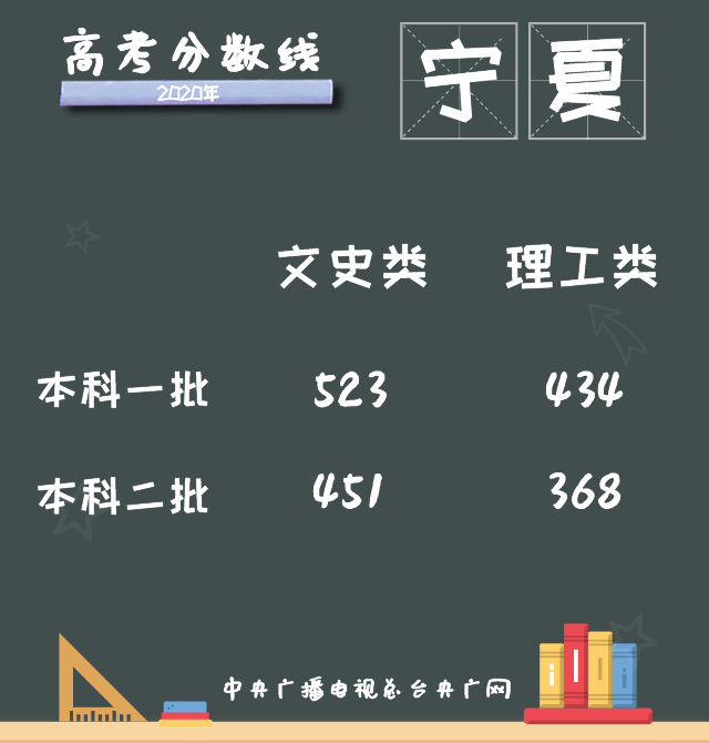 |高考成绩陆续“放榜”,12省份已公布分数线