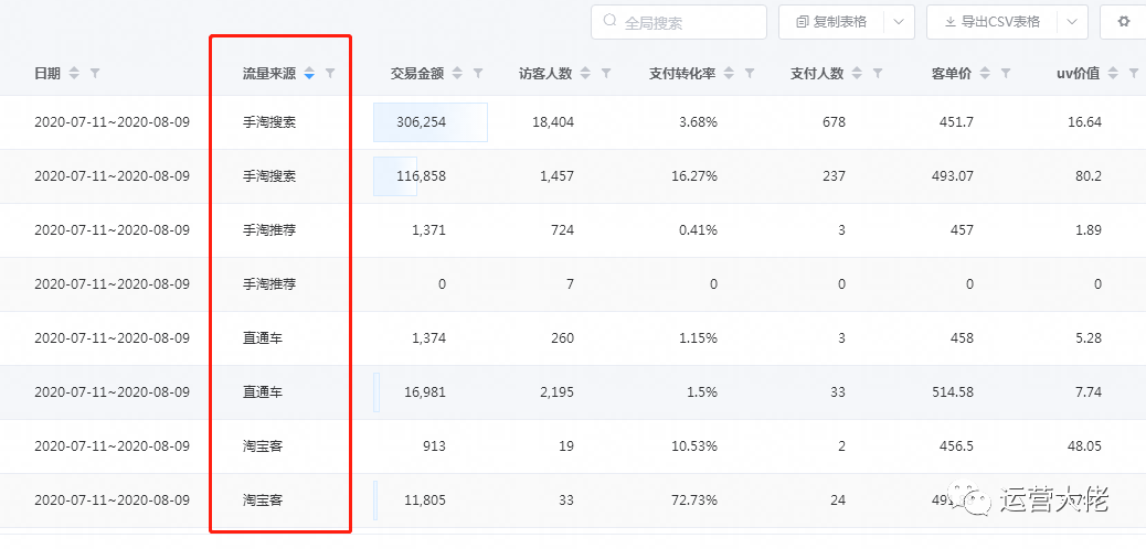 淘宝|淘宝运营教程，研究好竞争对手是我们有效上架推广的第一步