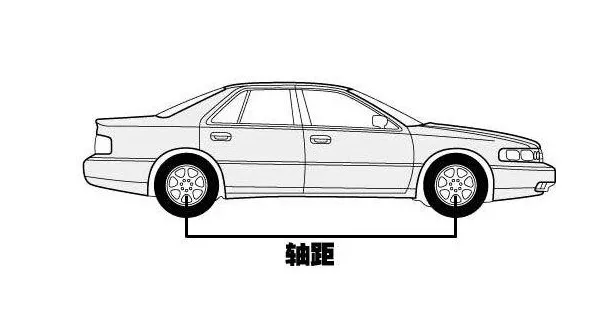 年检：终于等到了！明年起汽车年检大改革，将实施“三增三减”！