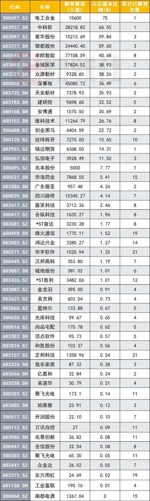 阿里巴巴|证监会方星海重磅发声：牛短熊长市场正在消失，下周A股怎么走？