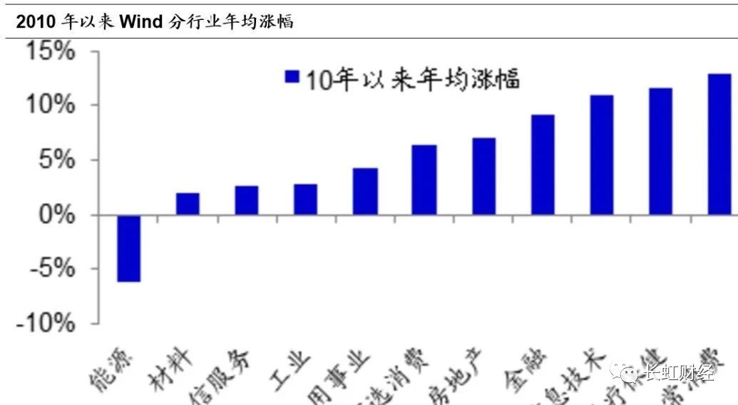 A股科技、醫藥、消費等風格頻繁切換，為何？-圖6