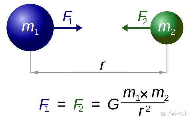 相对论|物体的质量是怎么产生的？