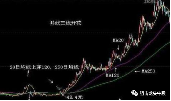 中國股市：死啃“三線開花”，暗示空頭到達尾聲，將啟動主升浪潮-圖2