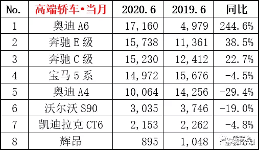奔驰E级|有钱人都爱买啥车?这3款高端车型上榜,第一名让人意外