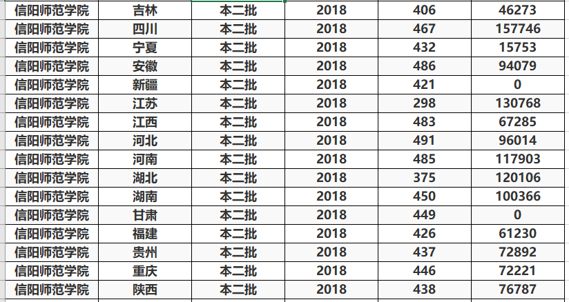 招生■这三所师范院校报考难度低，实力也不错，适合分数二本线的考生