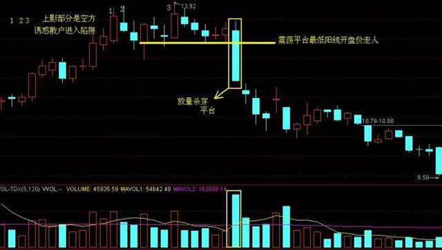 中國股市：一旦出現“雙飛烏鴉”形態，火速清倉，晚一步血虧成河-圖7