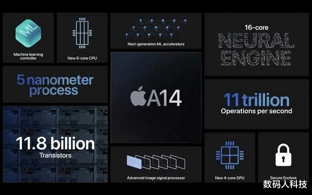 华为荣耀|狙击国产手机！库克再放大招：iPhone12备货超8000万