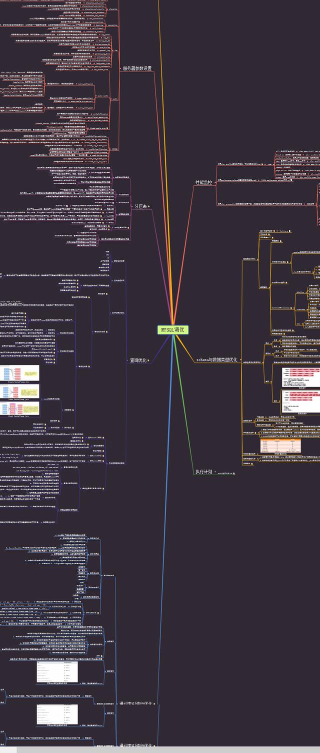 MySQL|熬夜冠军，硬肝三天，最全MySQL性能优化整理完成，不收藏会后悔