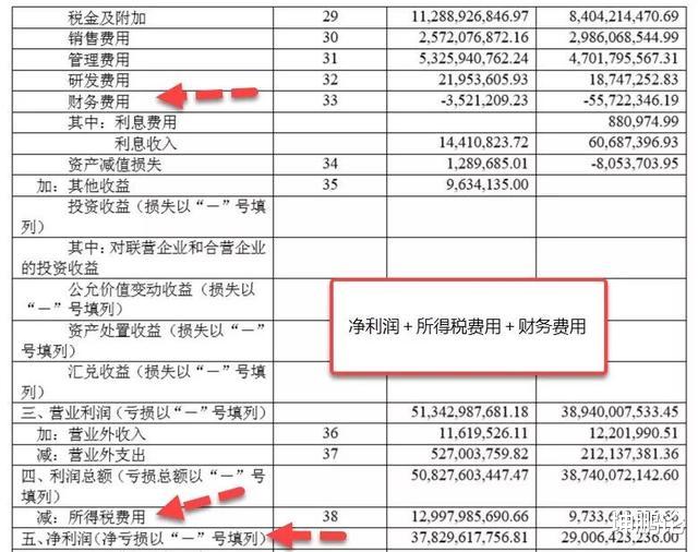 坤鹏论：手把手教你选银行股（六）