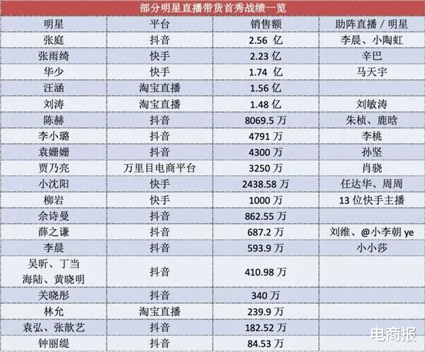 电子商务|罗永浩带货下滑超90%,暴露电商直播一个致命问题