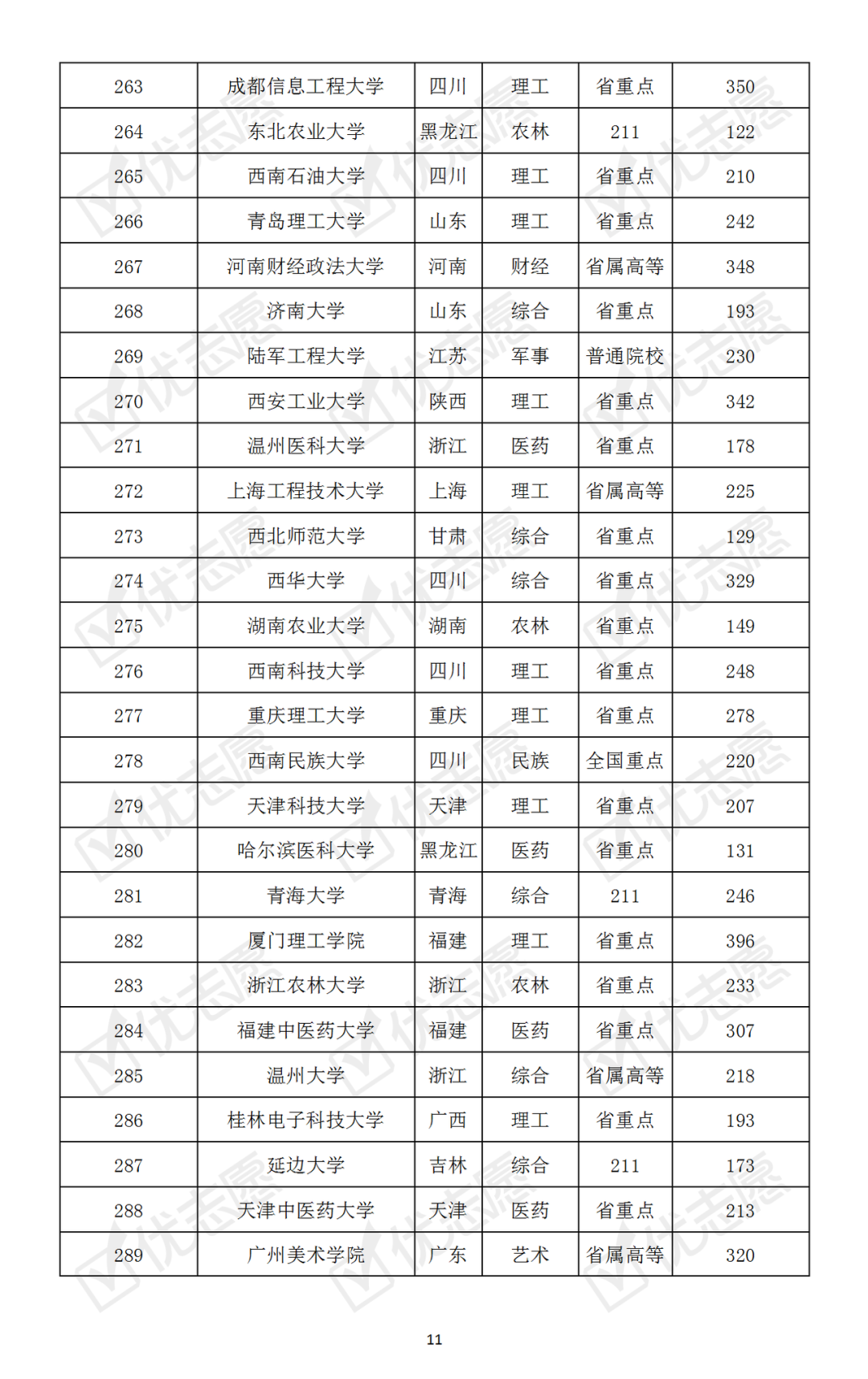 【】哪些大学最难考？本科普通批次院校考取难度排名速览！