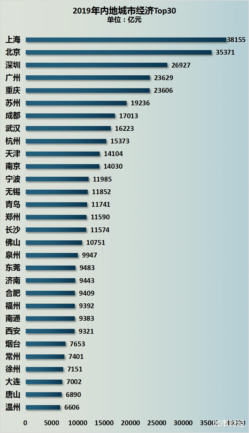 成都▲扩容接力棒开始了！重庆、长春、成都、烟台，下一个会是谁？