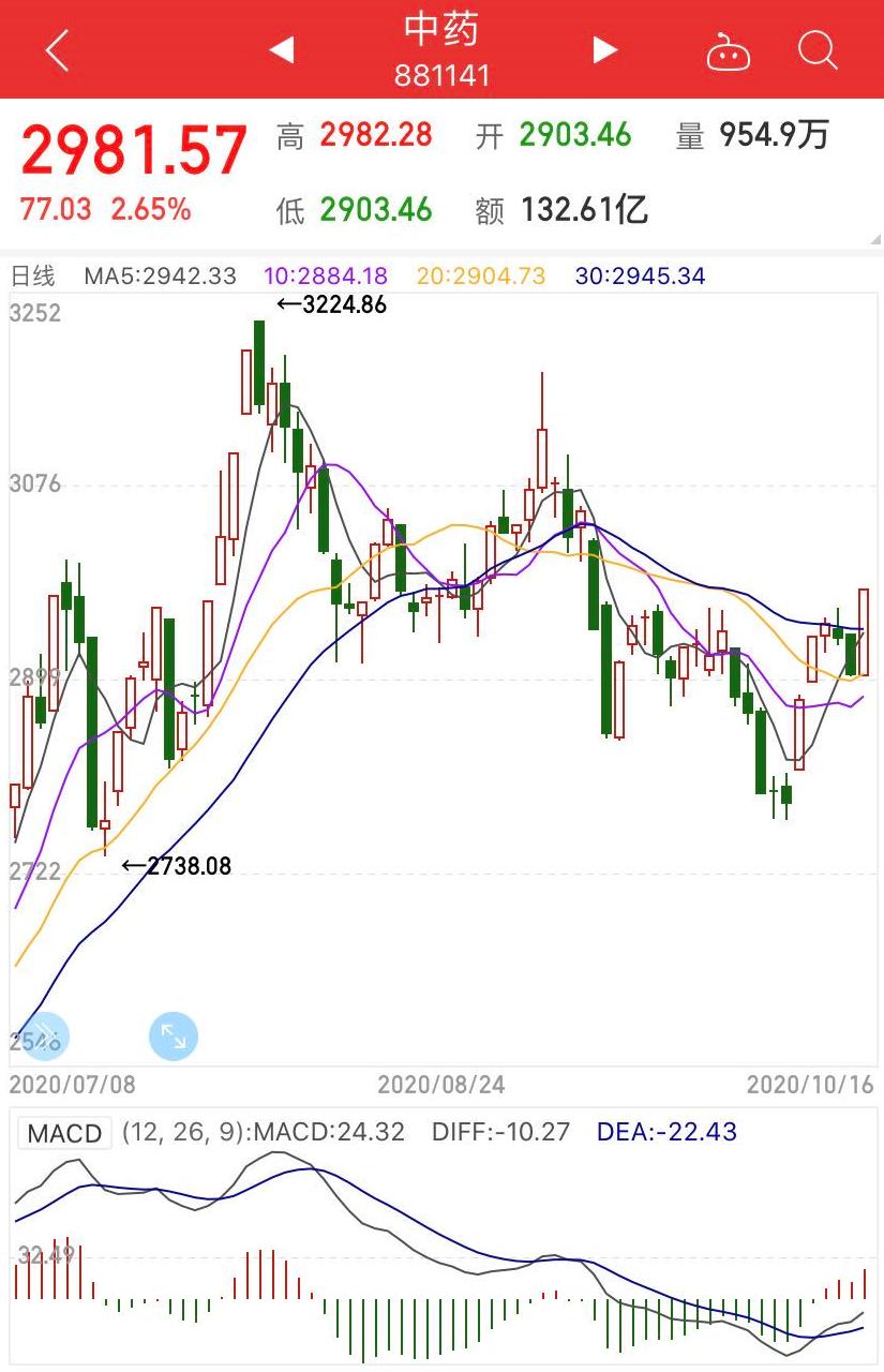 题材股|老师傅-趣谈明天（10月19日）热门板块是什么？
