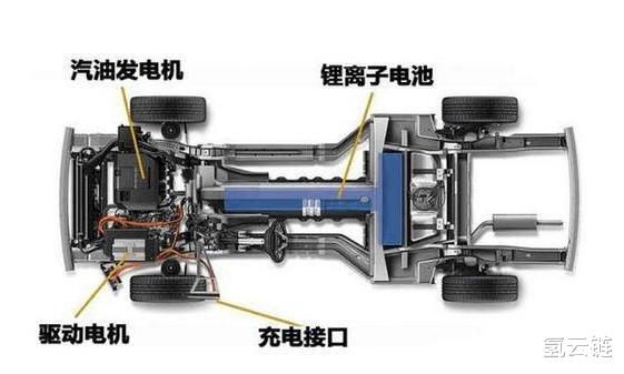 电动车：一个增程器能让纯电动汽车多跑九百公里，为什么一些车企不用？