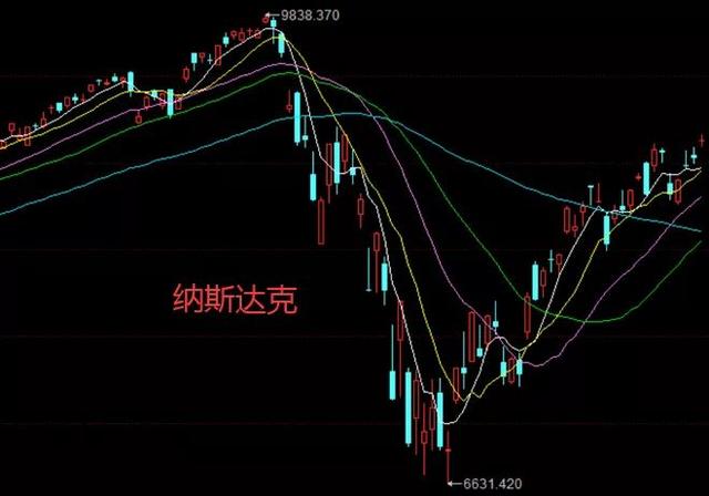 海外资金■今晚突发，11月大选前A股都很安全