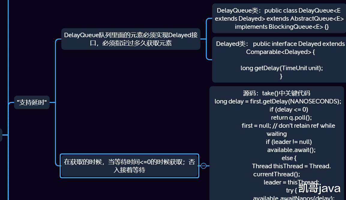 『Java』Java中常用的七个阻塞队列第二篇DelayQueue源码介绍