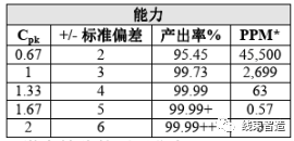 饿了么|压接端子的解析及压接过程控制