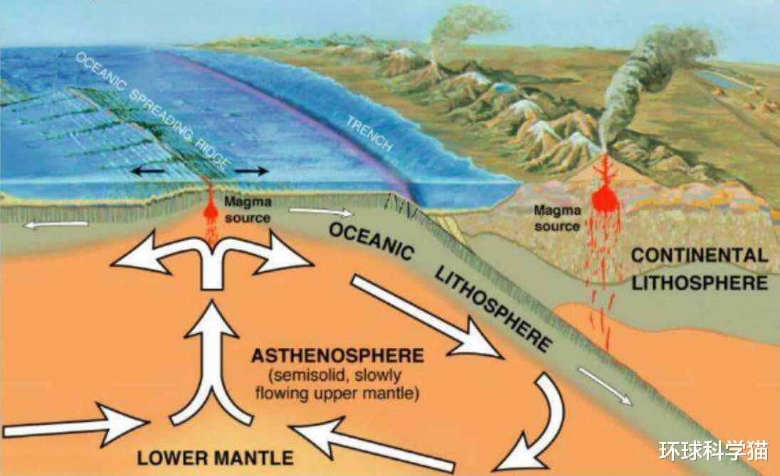 「科学家」海平面在下降？地球疯狂“吸水”，科学家发现地心可能存在大水库