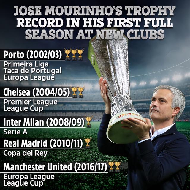 热刺|周薪20万！孙兴慜与热刺续约五年合同，穆尼里奥幕后起重要作用