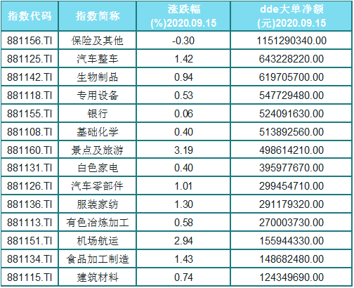 跌停|别踩雷！A股大资金主力出逃46股，有你的股票名单吗？