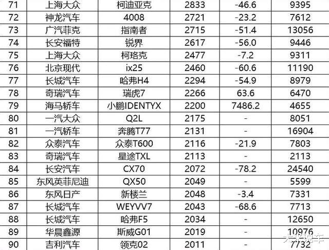 『大众汽车』4月销量最高的十款SUV！起售价全部低于19万，丰田不火了