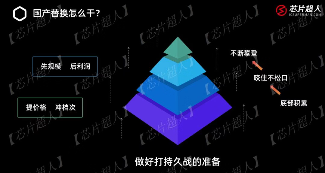 芯片|有些芯片为什么就变成“白菜价”了？