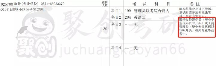 杨天真|危！这些考研院校专业不再接收跨考生！