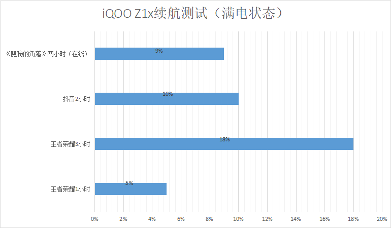 5G|开黑就靠iQOO Z1x，高刷+续航+散热，三剑合璧更畅快