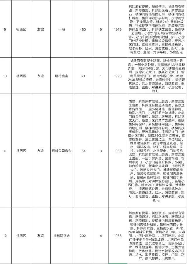 重庆|定了!明天起,石家庄将迎来大变化!事关所有人,不看亏大了!