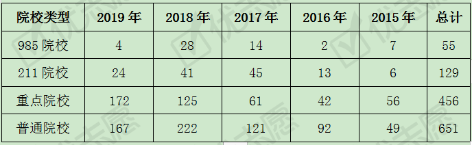 『』2015-2019年 被撤销的本科专业解析