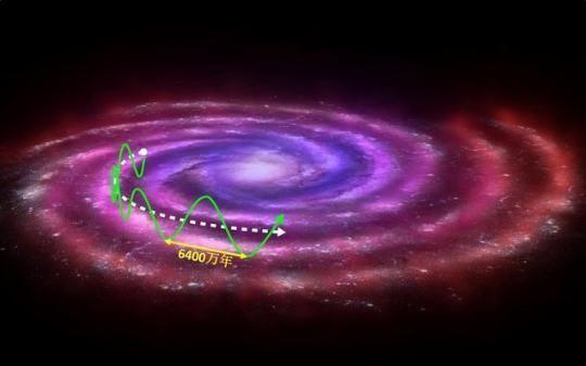 太阳系|地球绕太阳一周出现四季的变化,太阳系绕银河系一周有何变化呢?