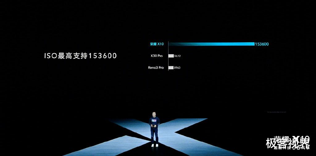 「荣耀」荣耀 X10发布会回顾，最便宜的5G手机来了，全程欺负OV