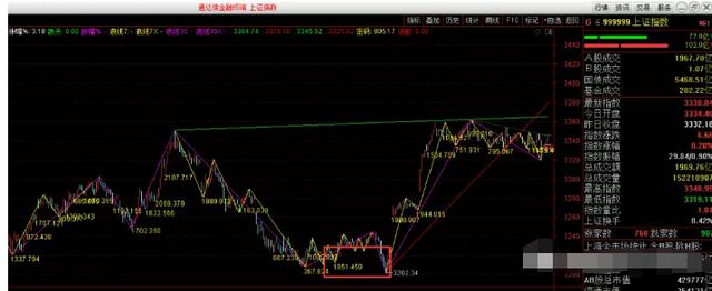 A股|A股3浪反弹已经确立，下周这类股有望大涨！（附股）