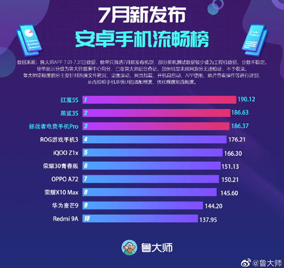 5G|击败黑鲨、拯救者！最流畅的5G新机诞生，游戏手机中的颜值担当