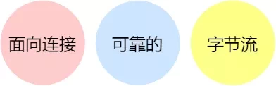 「客户端」学习网络编程,不了解TCP协议?难怪面试被刷下去,还不来学习!