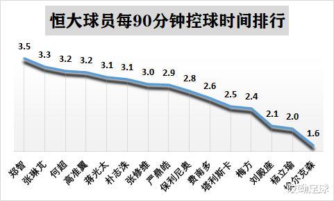 广州恒大|恒大输球暴露致命缺陷,菜卡不会阵地战,强援就在对手阵中