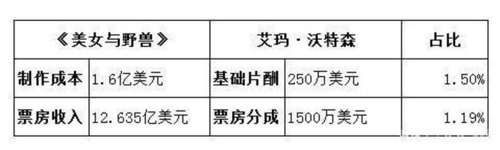 #郑恺#娱乐圈怪现象：认真演戏不如上综艺放屁 ?