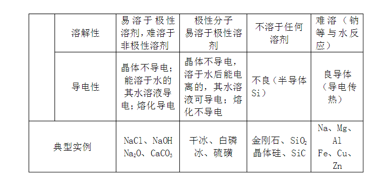 高中化学：特级教师归纳：高中化学最全知识点结构框架图总汇，学霸都在看！