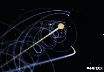 「太阳系」太阳系是扁平的？真实的太阳系模拟运动轨迹图，超出你的想象