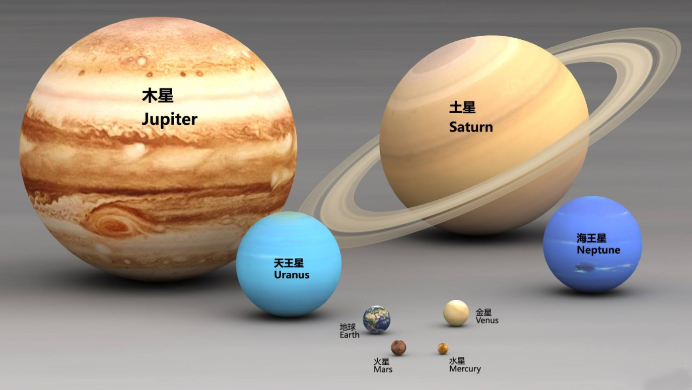 恒星■太阳系行星们谁转得最快？八大行星自转速度排行榜，地球排第五